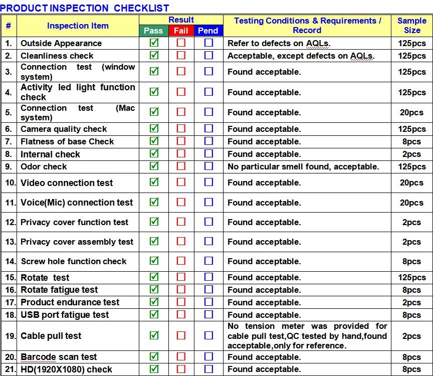 Test of CQI report