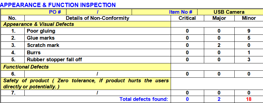 Defects of CQI report