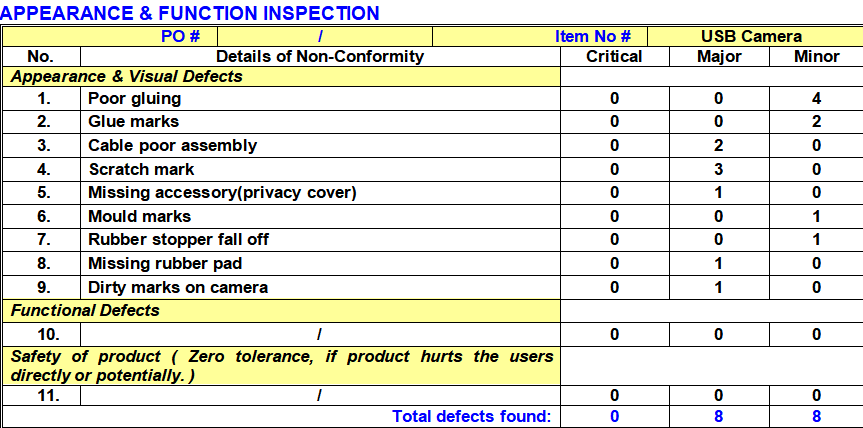 Defects of CQI report